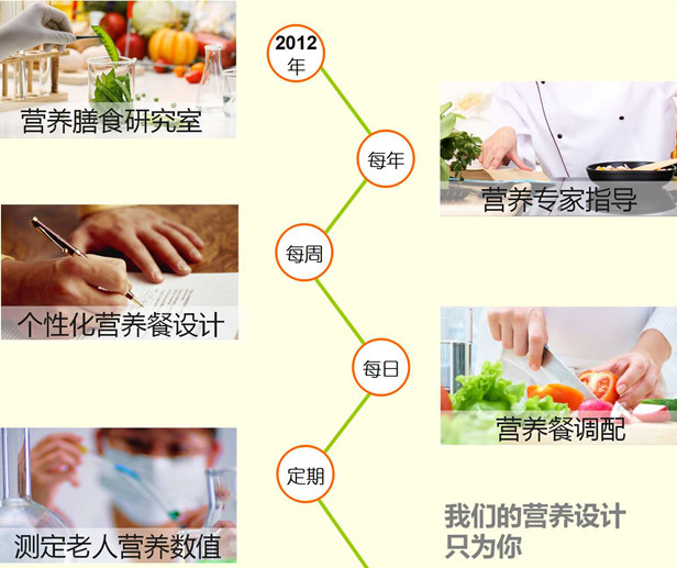 营养膳食2.jpg
